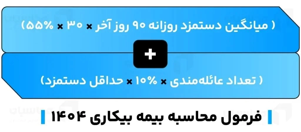 🔹بیمه بیکاری ۱۴۰۴ چقدر است؟