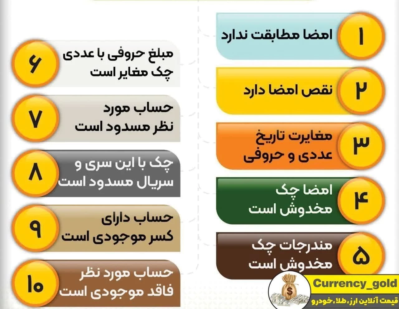✅ دلایل برگشت چک‌