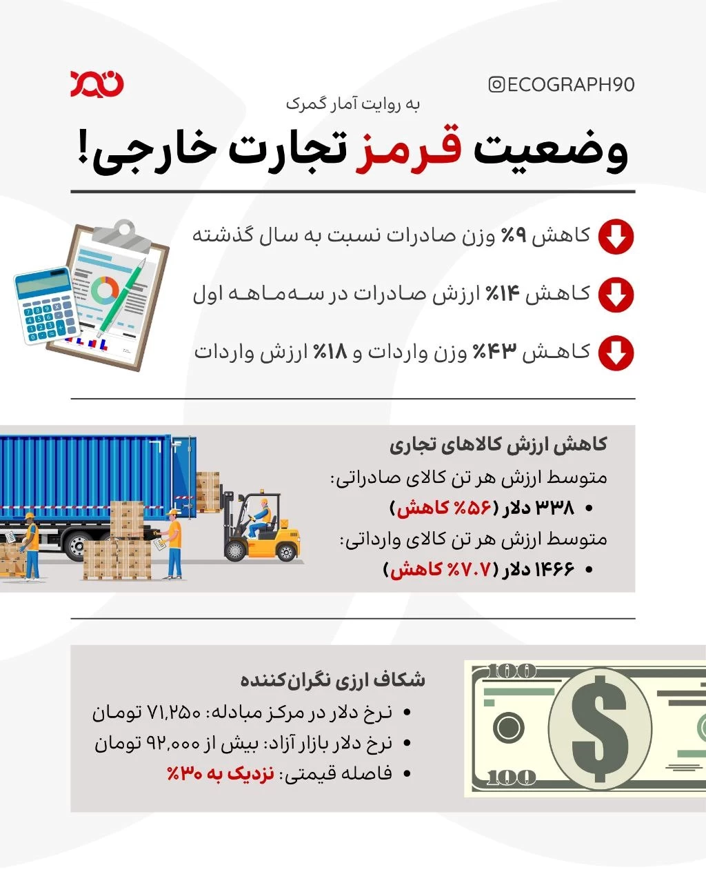 ✅ تجارت ایران در سراشیبی؟