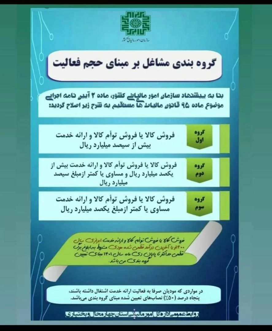 ✅ گروه بندی مشاغل بر اساس حجم فعالیت