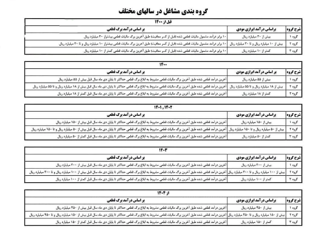 🔹گروه بندی صاحبان مشاغل موضوع ماده ۹۵ قانون مالیات های مستقیم