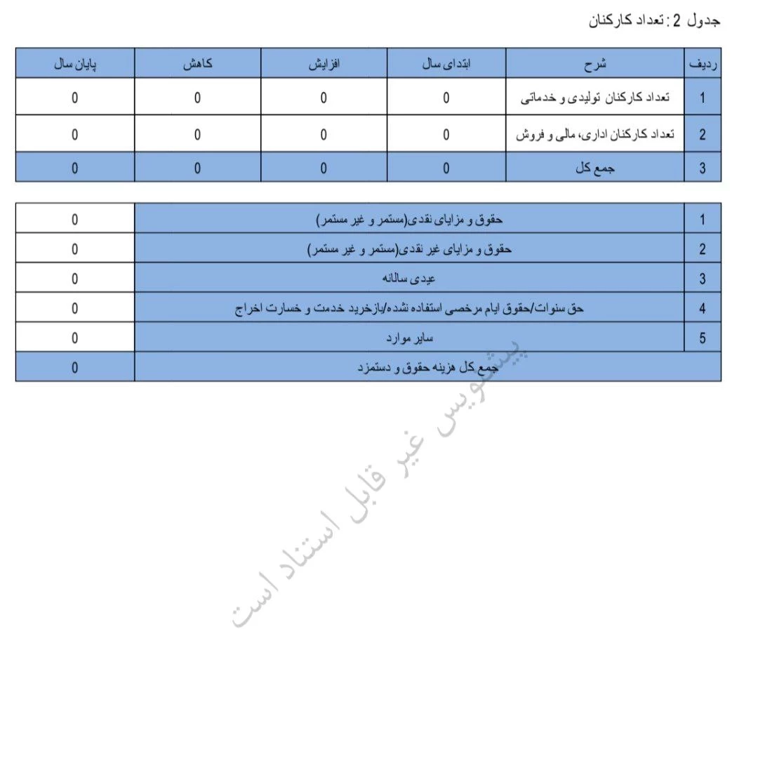 💢یکی از تغییرات در اظهارنامه عملکرد  برای سال ۱۴٠۳ عنوان حقوق و دستمزد اضافه شده است لازم به الذکر است که این مبالغ در این جدول پر شوند هیچ تاثیری در محاسبات سود و زیان ندارد