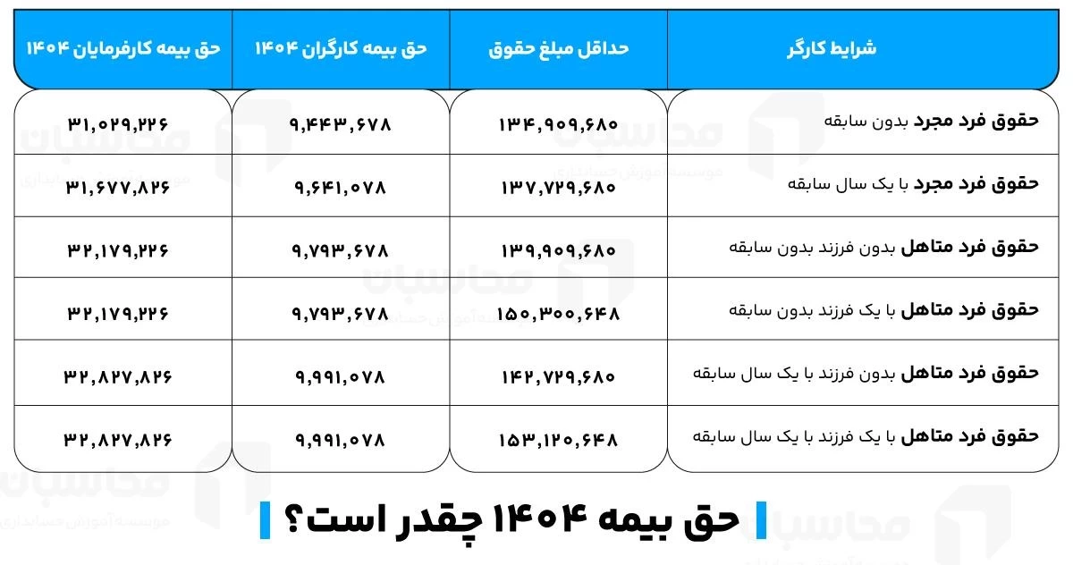 حق بیمه ۱۴۰۴ چقدر است؟