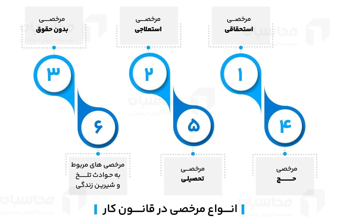 انواع مرخصی در قانون کار