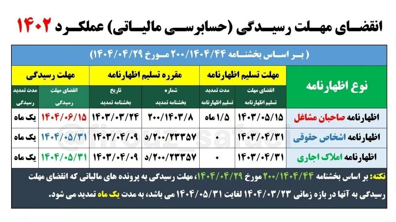 🔹انقضای مهلت رسیدگی ( حسابرسی مالیاتی )