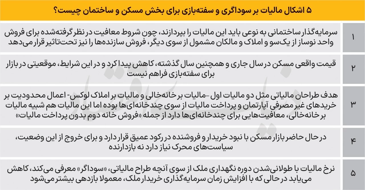 🌐 5 تهدید «مالیات بر سوداگری و سفته‌بازی» برای بخش مسکن
