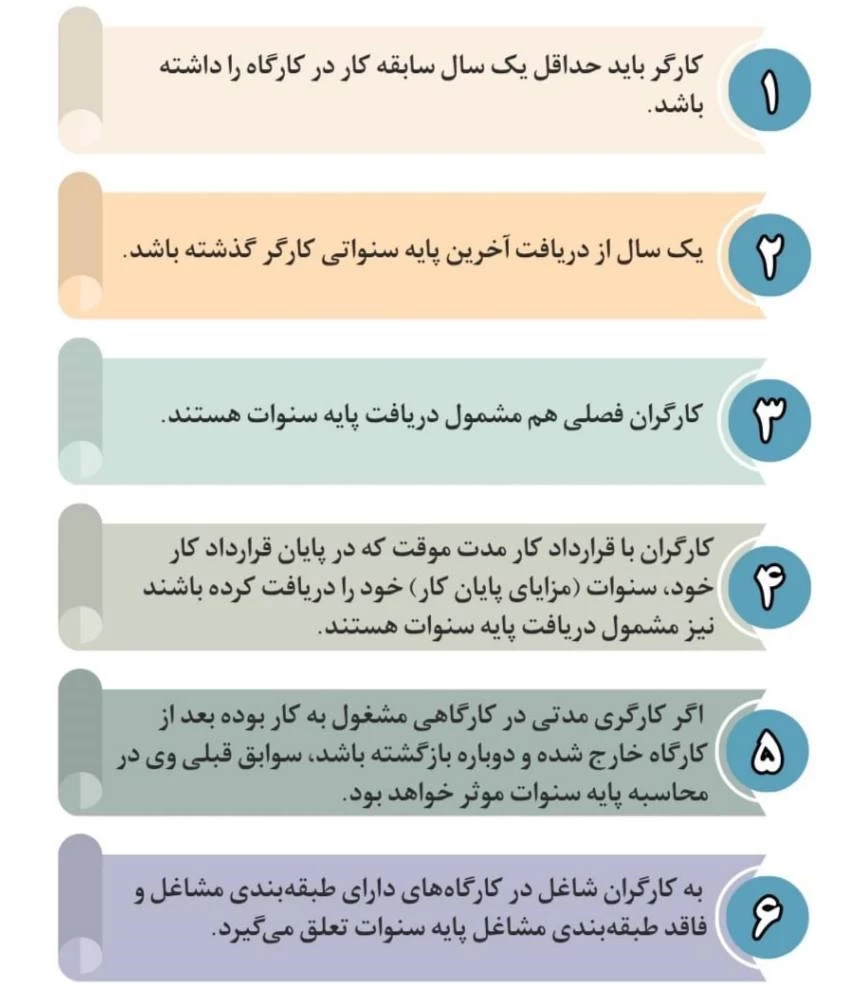 📌شرایط تعلق گرفتن پایه سنوات