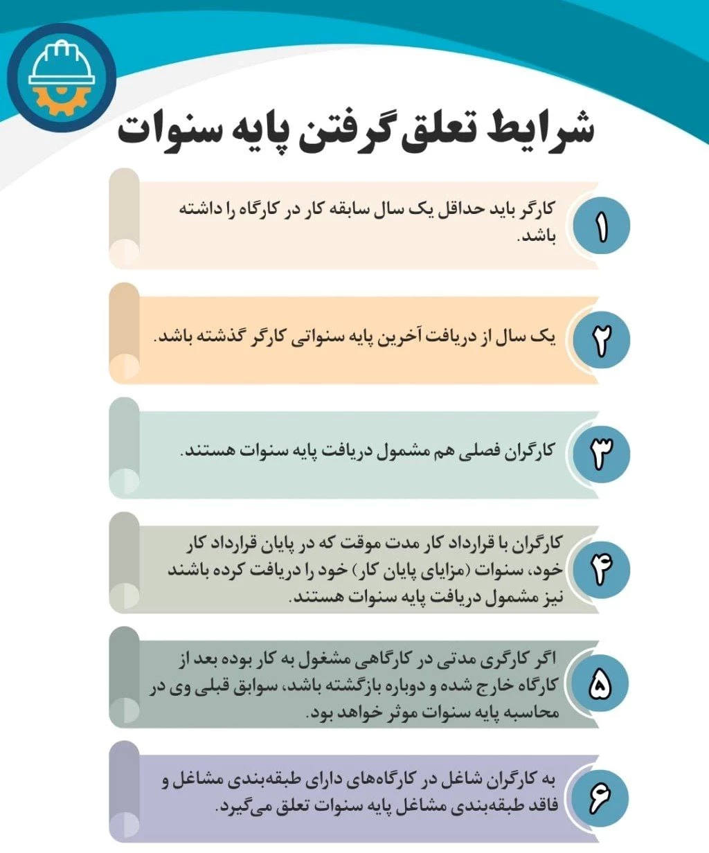 ✅ شرایط تعلق گرفتن پایه سنوات