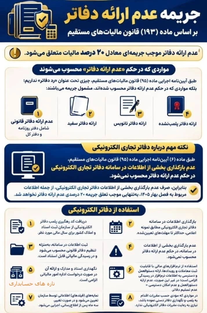 شرایط عدم ارائه دفاتر براساس ماده 193 قانون مالیات های مستقیم بدین شرح می باشد
