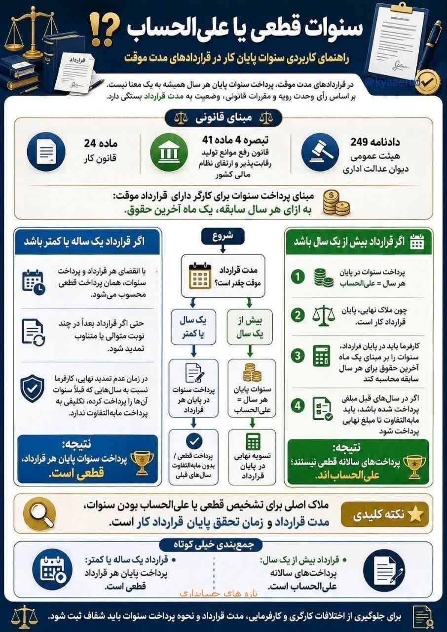سنوات قطعی یا علی الحساب؟